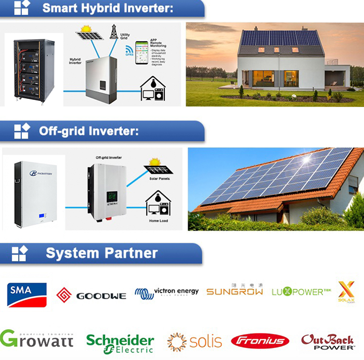 How Solar Works?